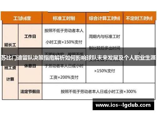 苏比门迪留队决策指南解析如何影响球队未来发展及个人职业生涯