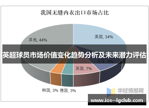 英超球员市场价值变化趋势分析及未来潜力评估