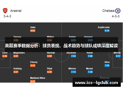 英超赛季数据分析:球员表现、战术趋势与球队成绩深度解读 英超赛季数据分析:球员表现、战术趋势与球队成绩深度解读