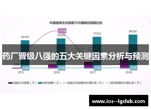 药厂晋级八强的五大关键因素分析与预测 药厂晋级八强的五大关键因素分析与预测