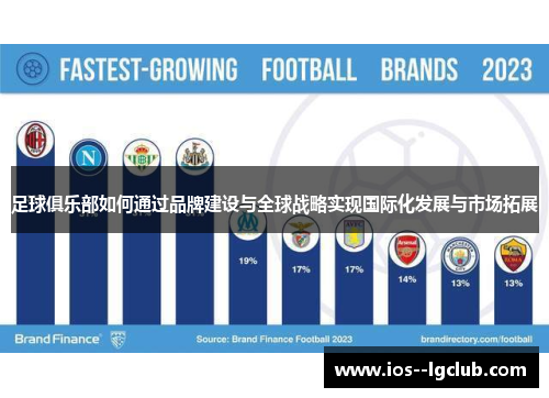 足球俱乐部如何通过品牌建设与全球战略实现国际化发展与市场拓展 足球俱乐部如何通过品牌建设与全球战略实现国际化发展与市场拓展