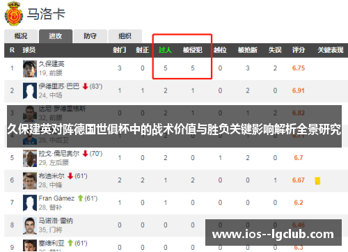 久保建英对阵德国世俱杯中的战术价值与胜负关键影响解析全景研究 久保建英对阵德国世俱杯中的战术价值与胜负关键影响解析全景研究