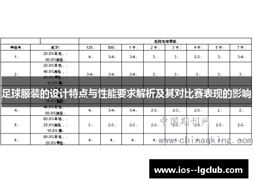 足球服装的设计特点与性能要求解析及其对比赛表现的影响