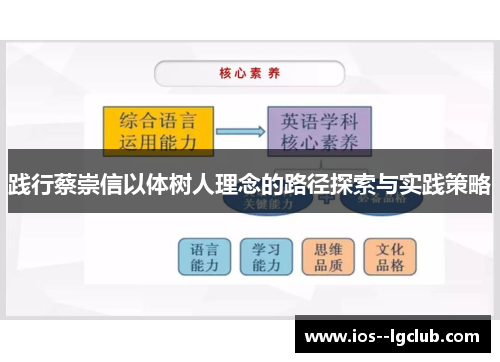 践行蔡崇信以体树人理念的路径探索与实践策略