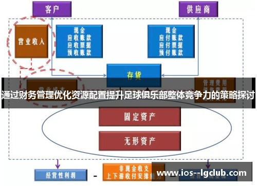 通过财务管理优化资源配置提升足球俱乐部整体竞争力的策略探讨 通过财务管理优化资源配置提升足球俱乐部整体竞争力的策略探讨