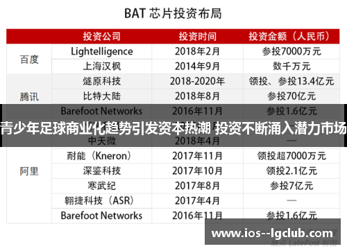 青少年足球商业化趋势引发资本热潮 投资不断涌入潜力市场 青少年足球商业化趋势引发资本热潮 投资不断涌入潜力市场