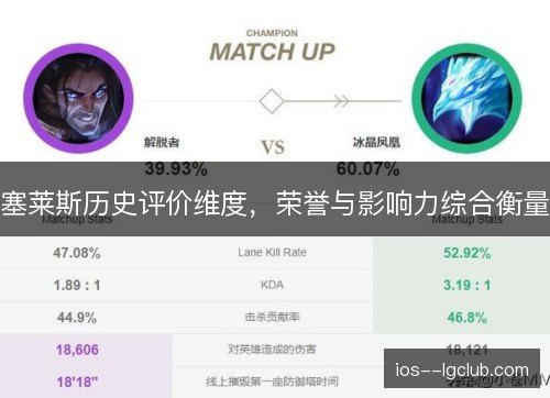 塞莱斯历史评价维度，荣誉与影响力综合衡量